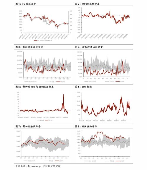 纸制品销售行业探析 以柏诚股份（300811）与恩捷股份（002812）为例